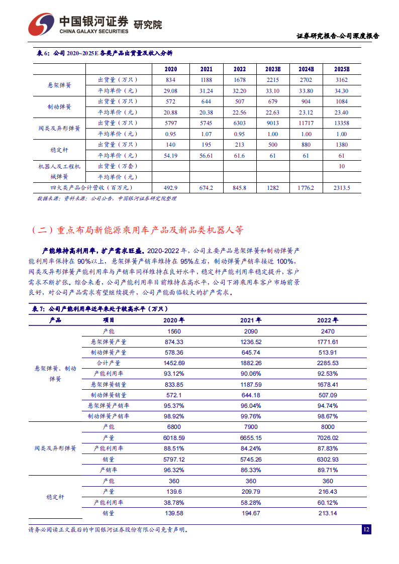 华纬科技研究报告：汽车弹簧“小巨人” ，新能源汽车快速增长带来公司产品量价齐升_11.png