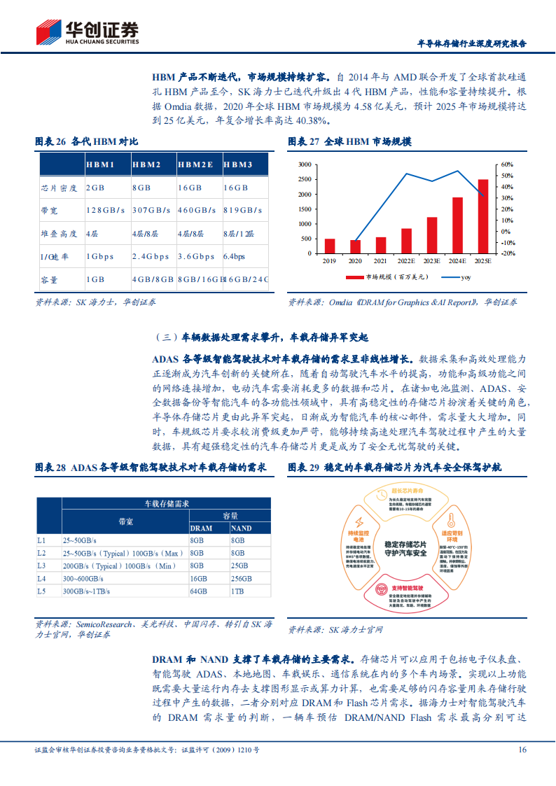 半导体存储行业研究报告：AI&车载新需求有望开启存储新周期，供给侧收紧，需求侧放量_15.png