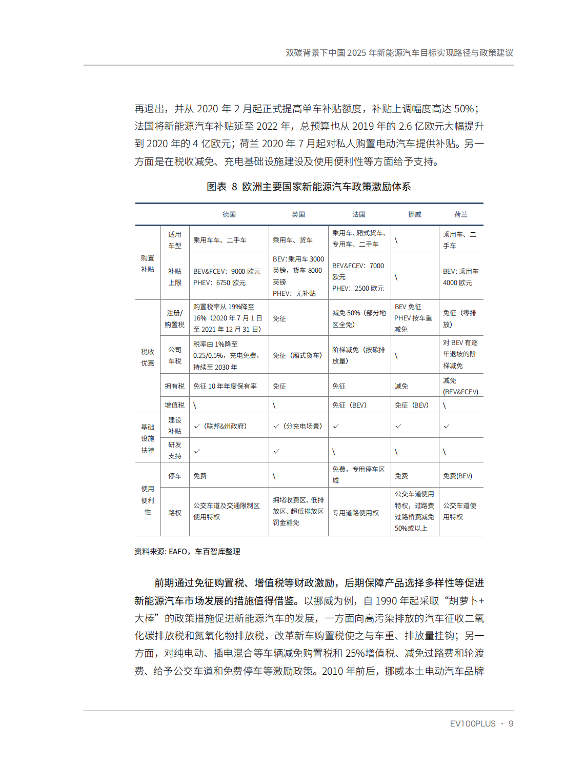 双碳背景下中国2025年新能源汽车目标实现路径与政策建议_19.png