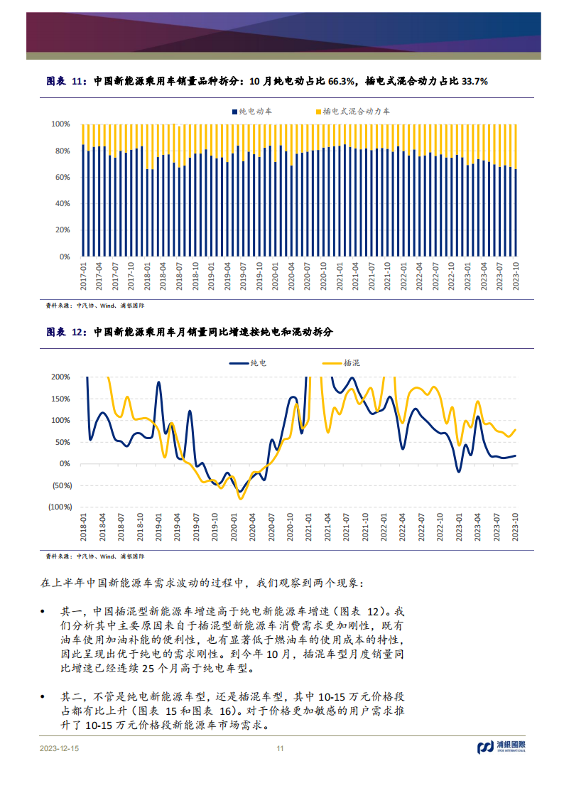 新能源汽车行业2024年展望：增量竞争态势延续，行业维持高速成长_10.png