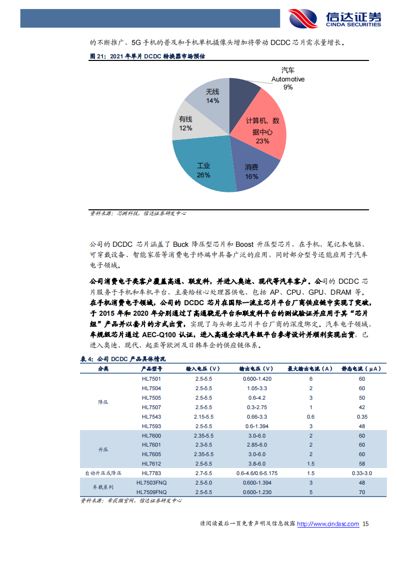 希荻微（688173）研究报告：国产模拟芯片佼佼者，产品线多点开花_14.png