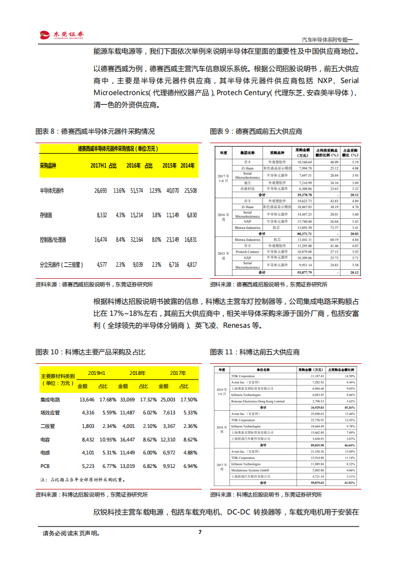 汽车半导体行业专题报告：有望深度受益进口替代和电动智能互联_06.png