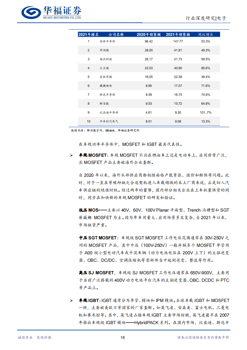 功率半导体行业深度报告：能源变革大时代，功率器件大市场_17.png