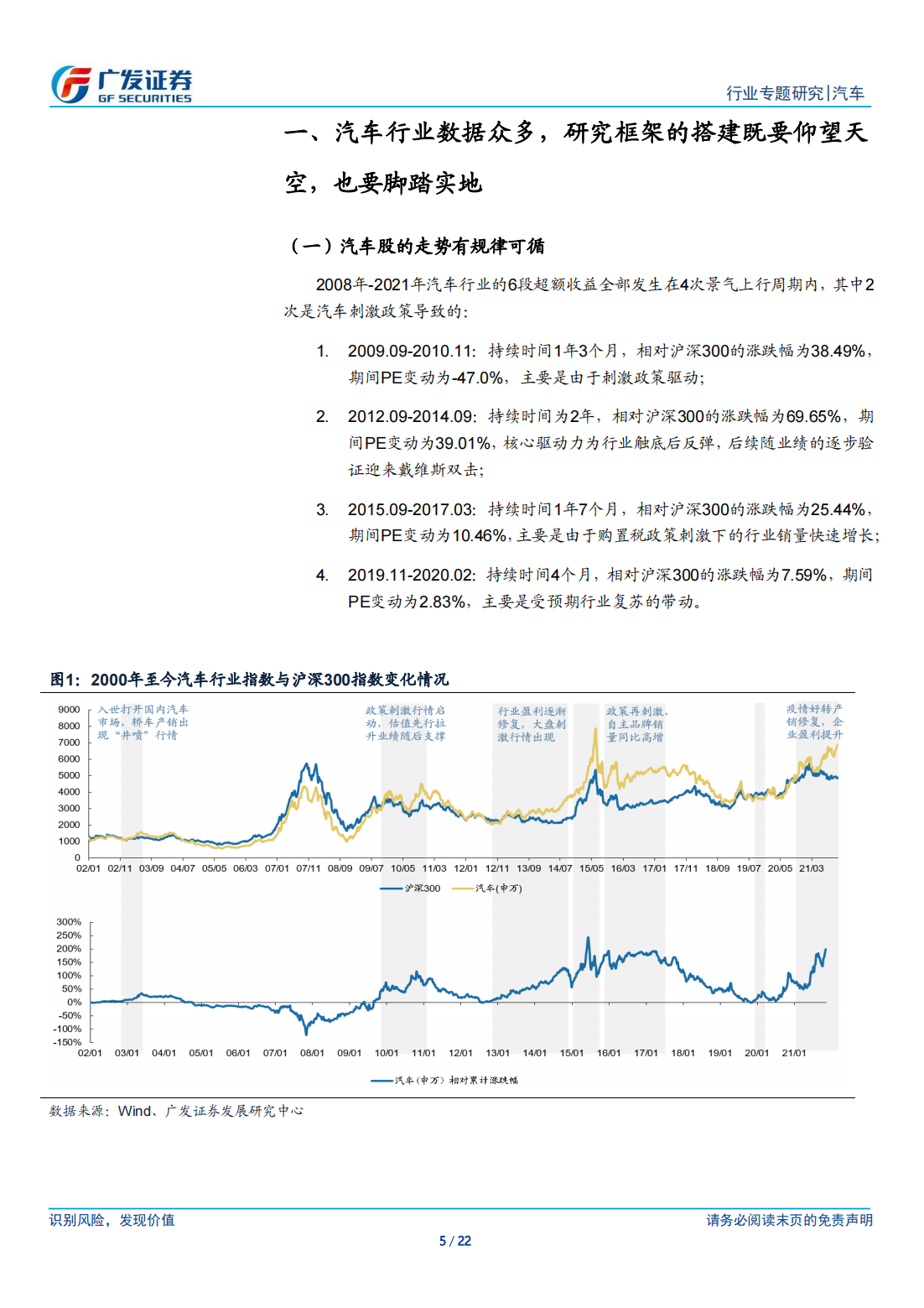 汽车行业专题研究：如何让“枯燥”的汽车数据研究更有效_04.png