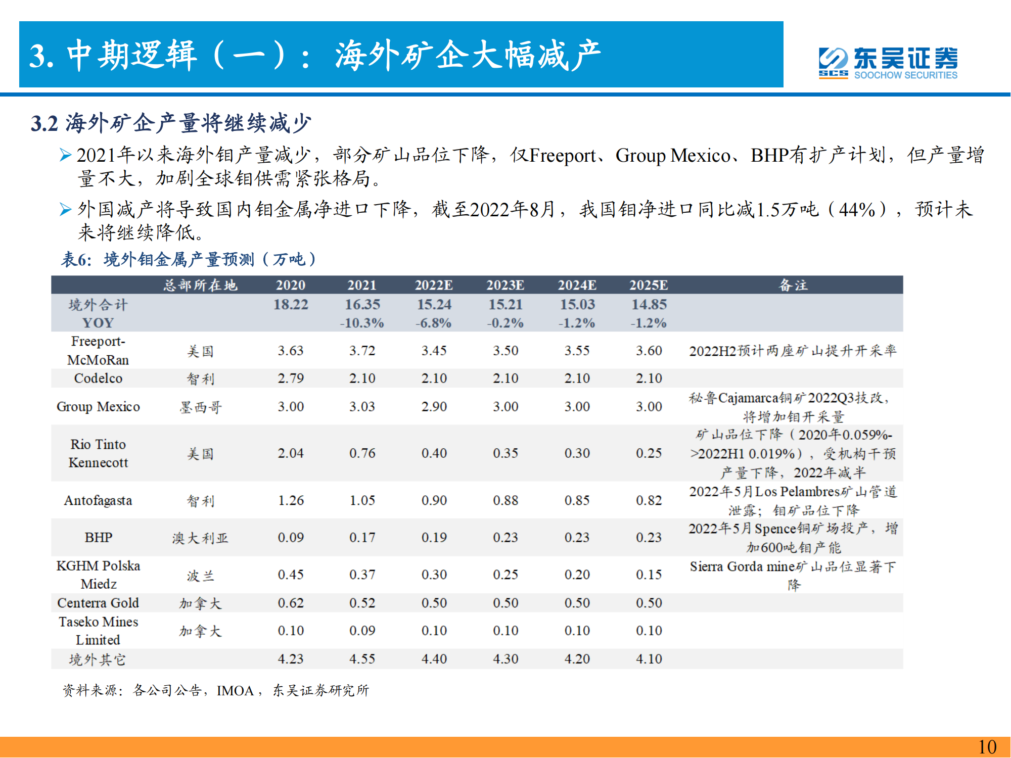 钼行业深度报告：能源与高端制造核心材料，景气上行价值重估_10.png