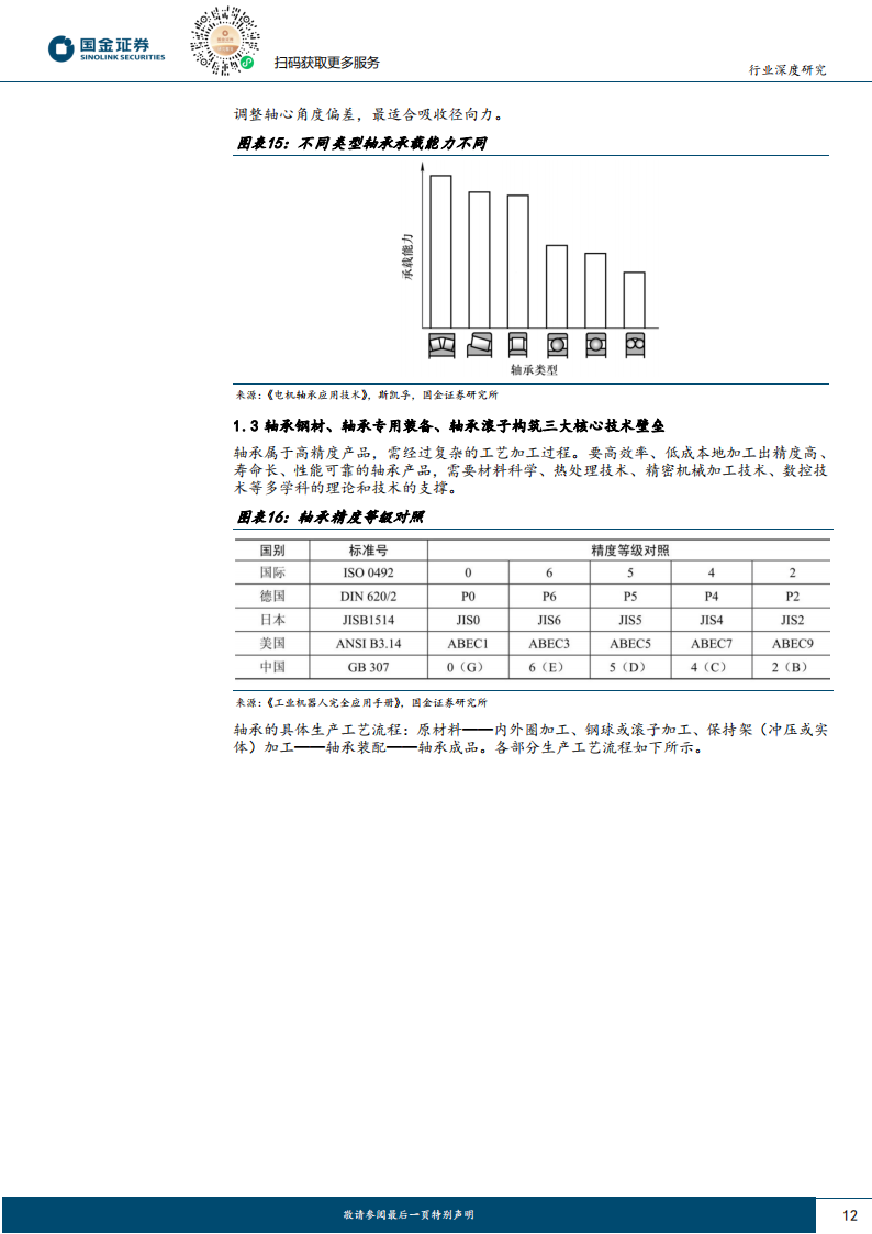 轴承行业深度研究：机械设备核心部件，机器人有望打开应用_11.png