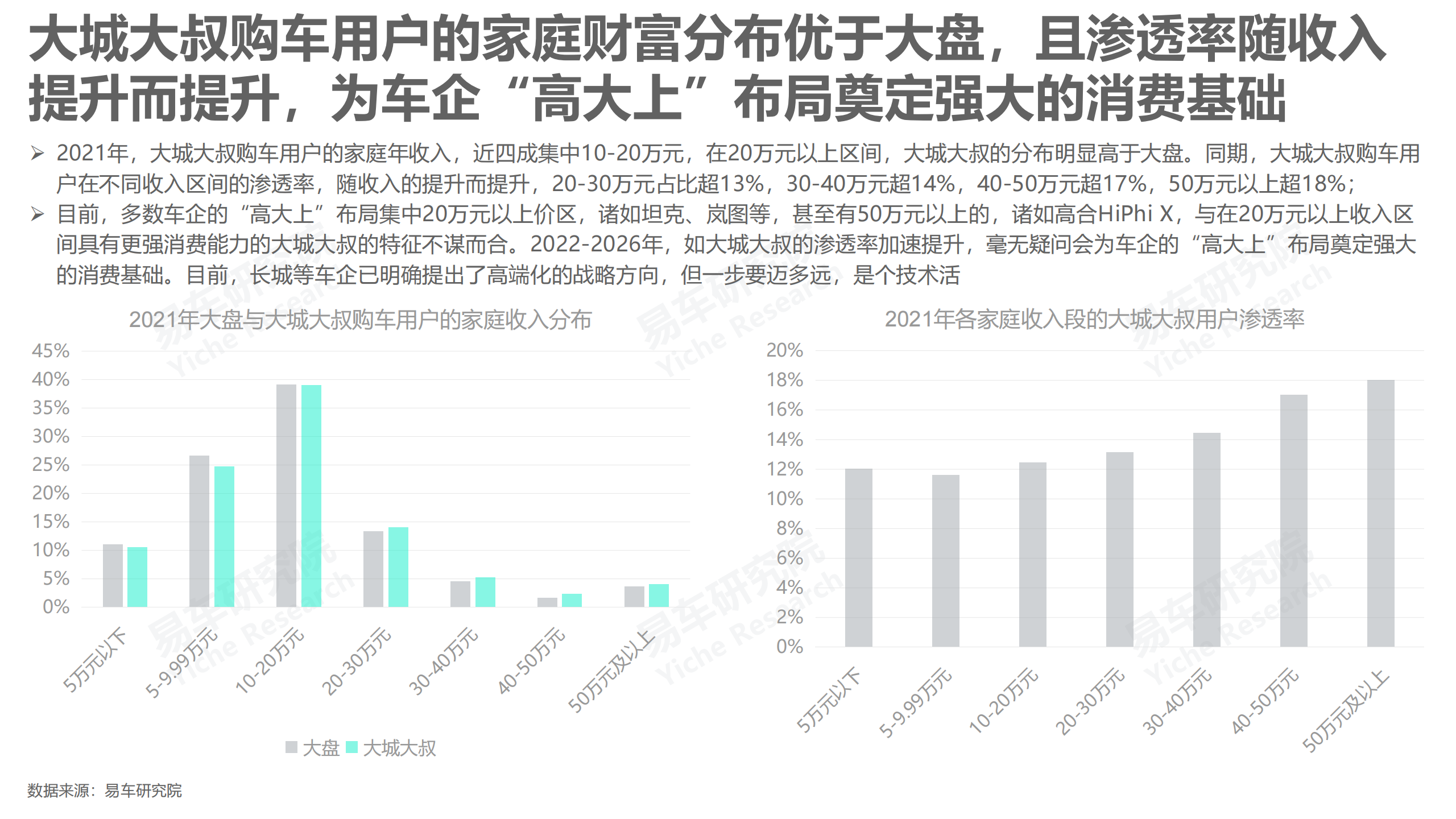 中年车市洞察报告之大城大叔篇(2022版)-2022-06-市场解读_06.png