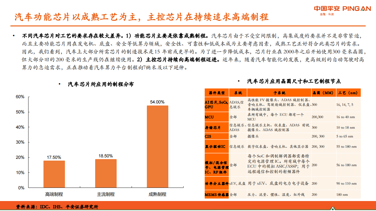 半导体行业之汽车芯片专题研究：供需紧张格局将持续，国内厂商机会凸显_05.png