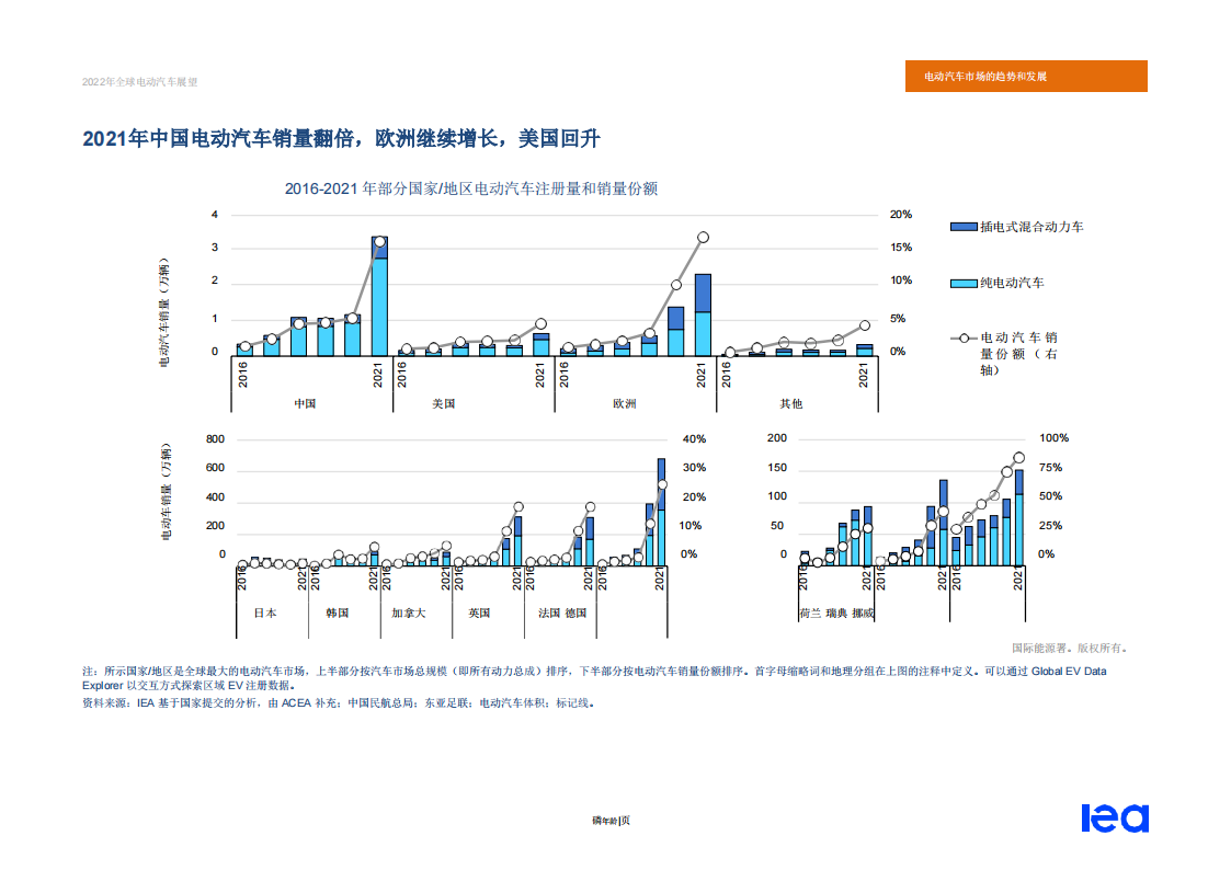 2022年全球电动汽车展望_15.png