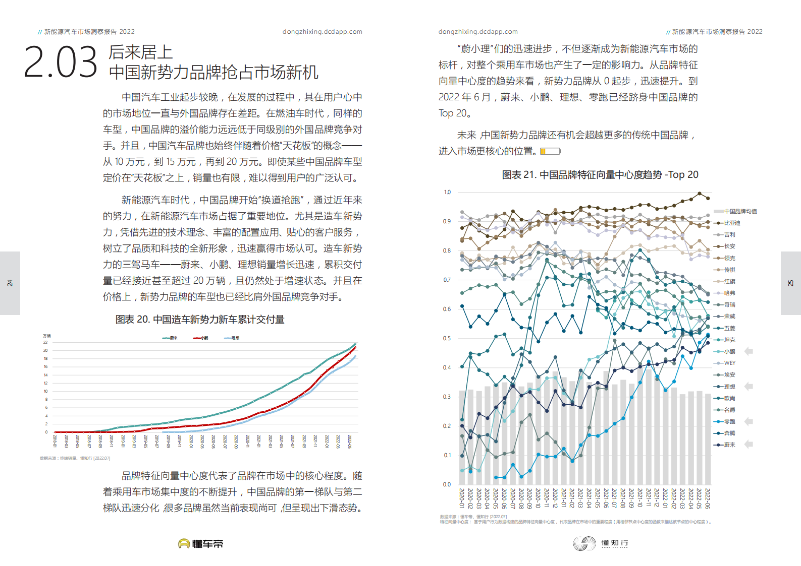 2022新能源汽车市场洞察报告_12.png