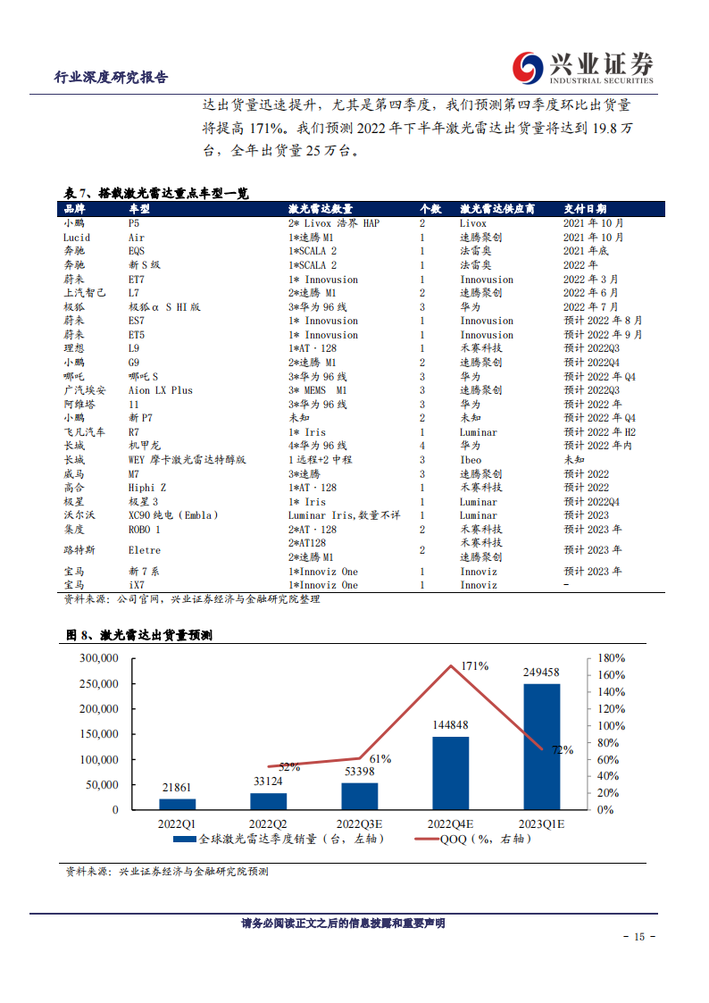 激光雷达行业深度报告：技术路线逐渐清晰、国产激光雷达占得先机_14.png