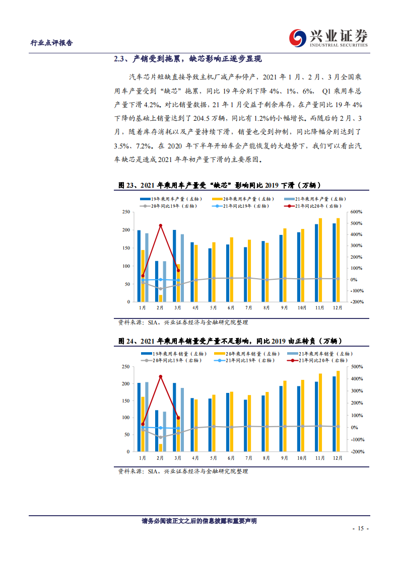 汽车行业专题研究：汽车“缺芯”如何解？_14.png