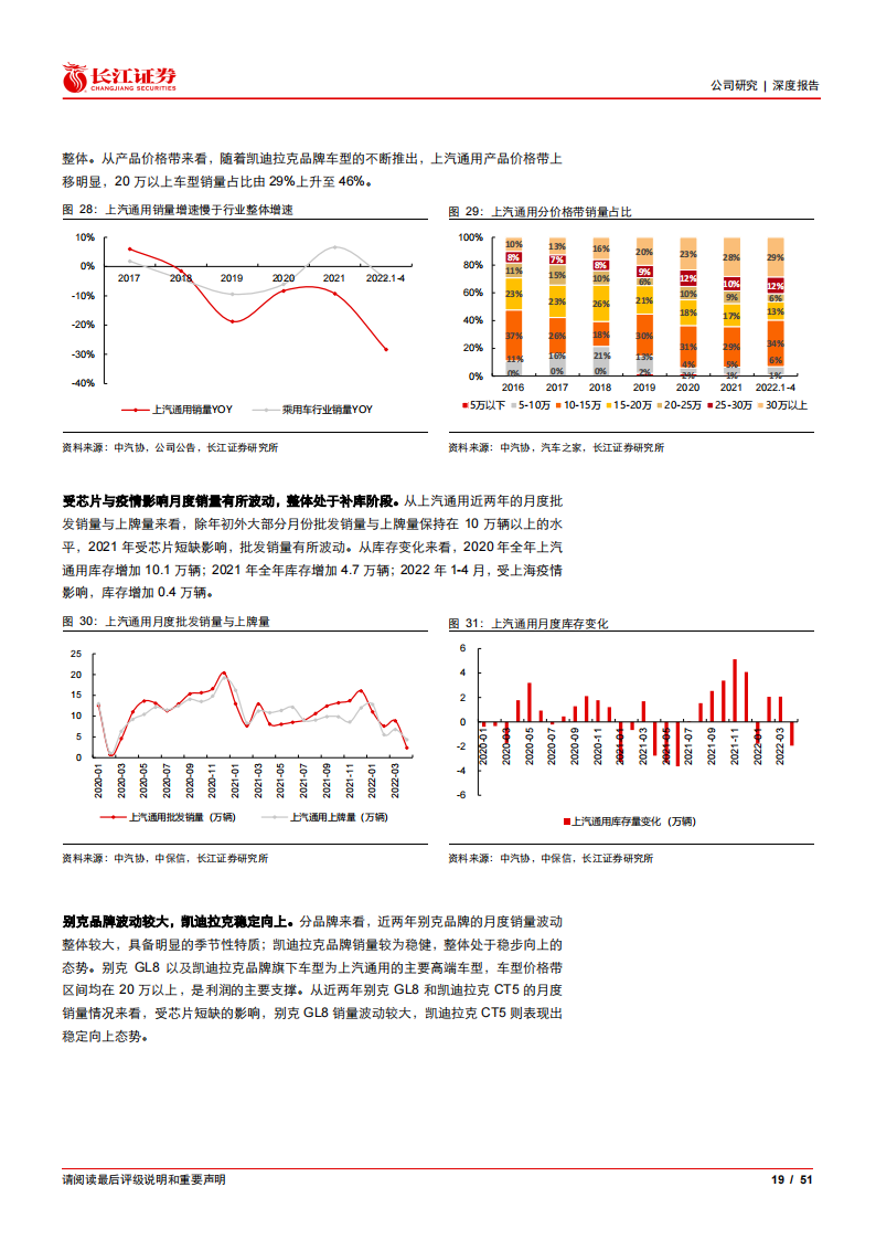 2022上汽集团最新研究报告-2022-07-企业研究_18.png