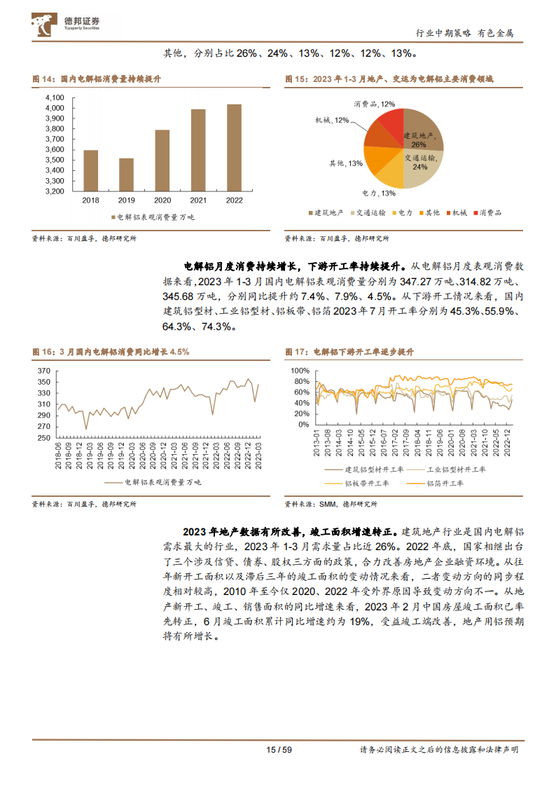 有色金属行业2023年度中期策略：工业金属预期改善，战略金属新材料大有可为_14.png