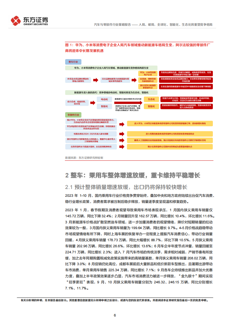 汽车行业2024年度投资策略：入局、破局，全球化、智能化、生态化将重塑竞争格局_05.png