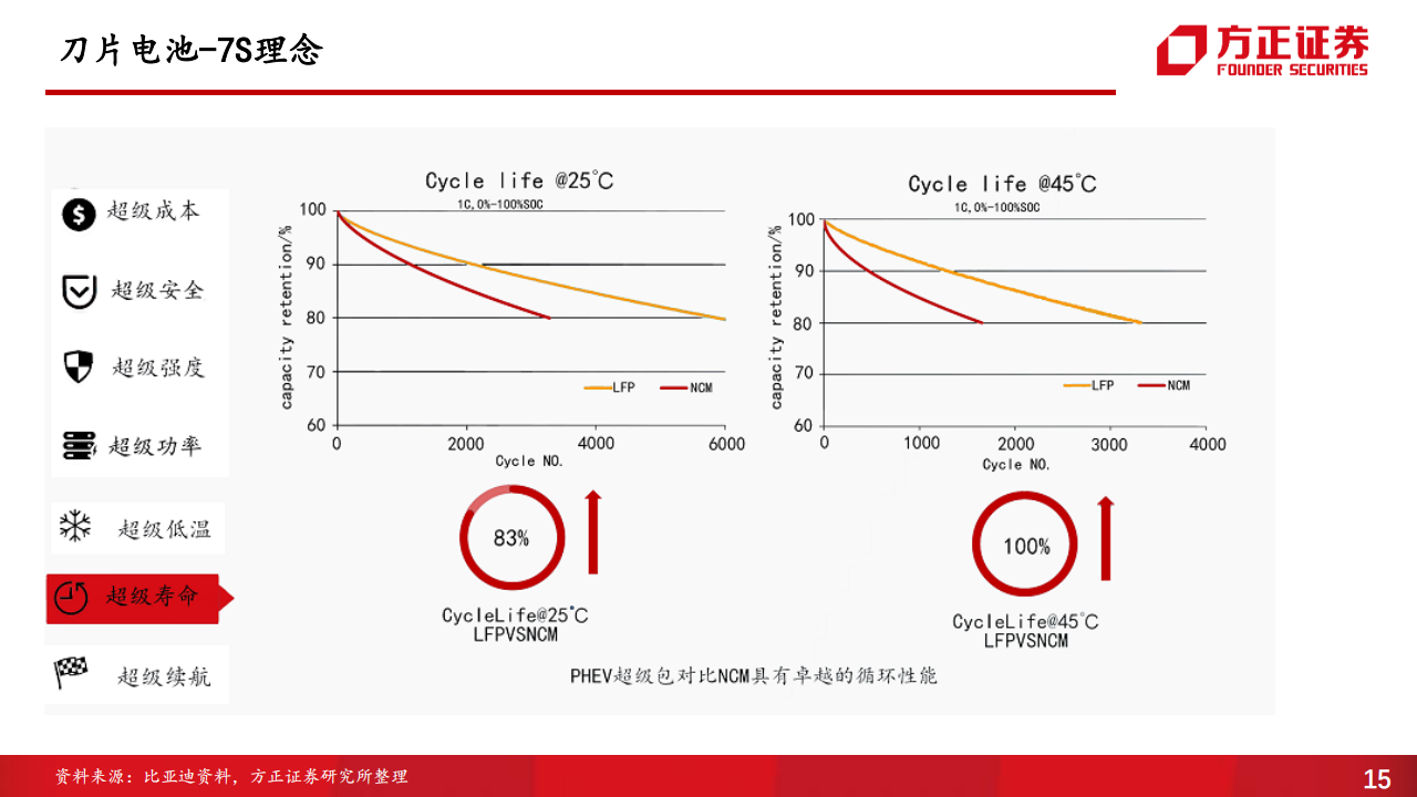 比亚迪（002594）研究报告：比亚迪动力电池供应商体系分析_14.png