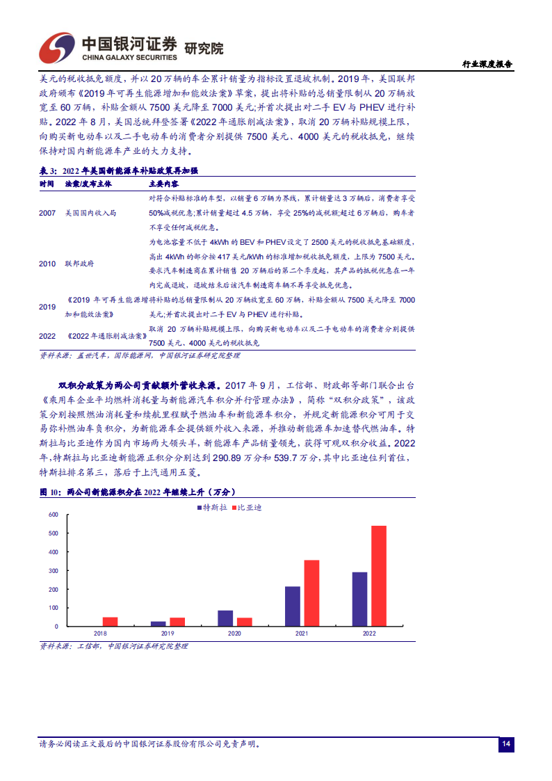 中美新能源汽车工业对比分析：特斯拉VS比亚迪，引领中国汽车强国之路_13.png