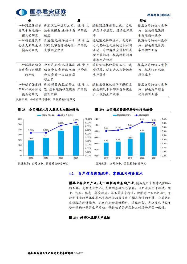 祥鑫科技（002965）研究报告：新能源领域加速导入，订单充足业绩可期_19.png