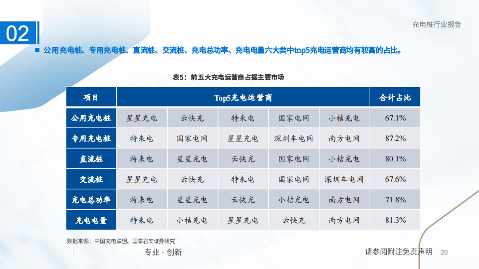 充电桩行业研究：国内外共振，充电桩进入发展快车道_19.png