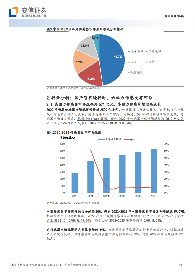 力传感器航专题研究：智能时代感知系统核心元件_09.png