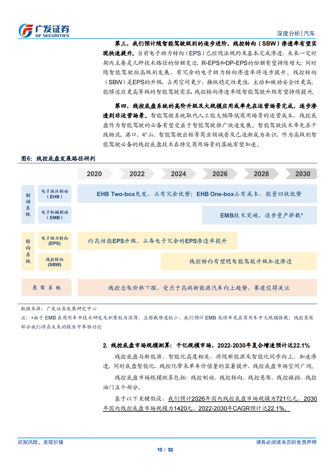 汽车线控底盘行业研究：变革已至，国产替代进行时_09.png