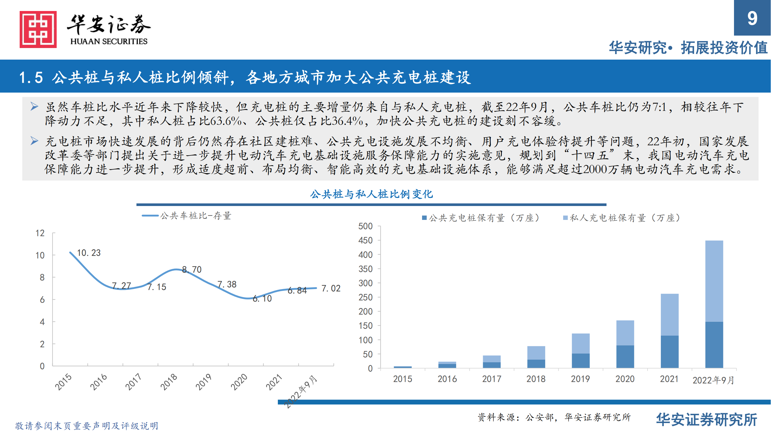 充电桩行业报告：出海与快充逻辑加速演进，把握充电桩上游元器件机会_08.png