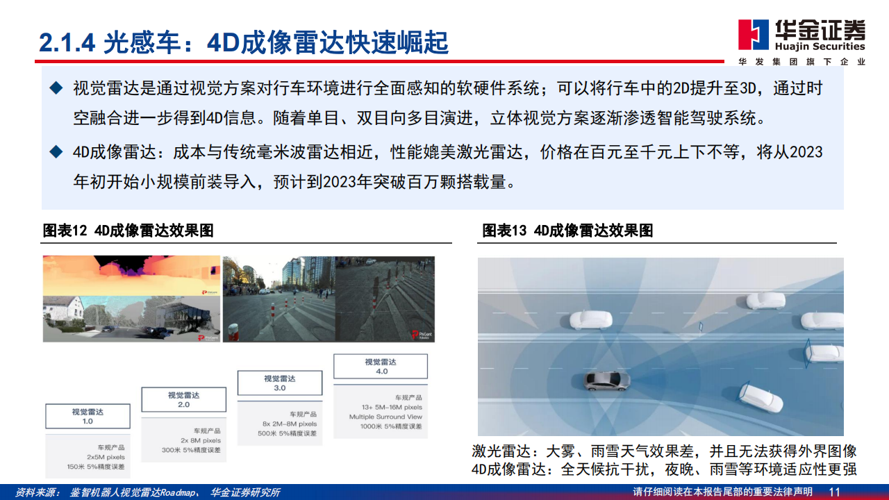 通信行业分析报告：数字基座，光、车先行_10.png