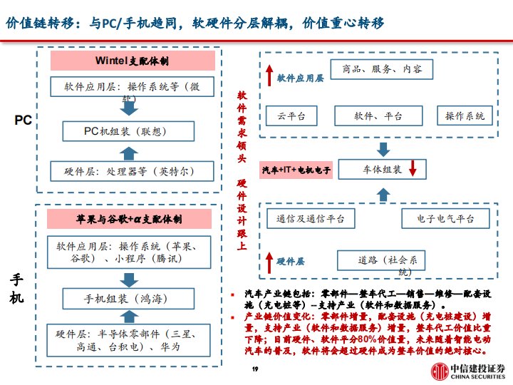 问界M5销量破万的背后，掘金华为智能车产业链-2022-06-新势力_19.png