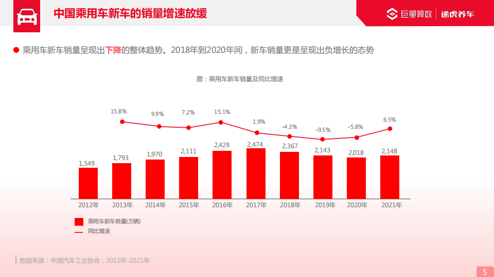 2022巨量引擎汽车后市场行业洞察报告_04.png