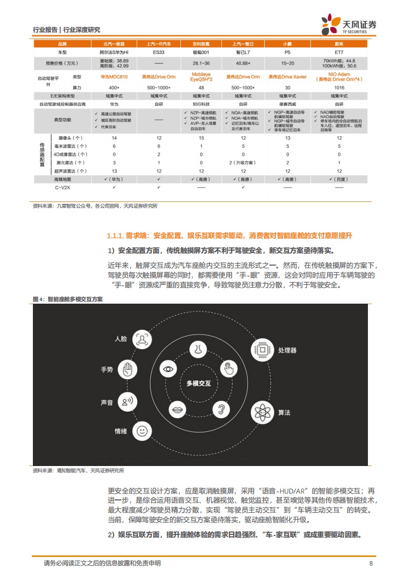 汽车智能化背景下智能座舱的软硬件产业发展深度研究报告-2022-07-智能网联_07.png