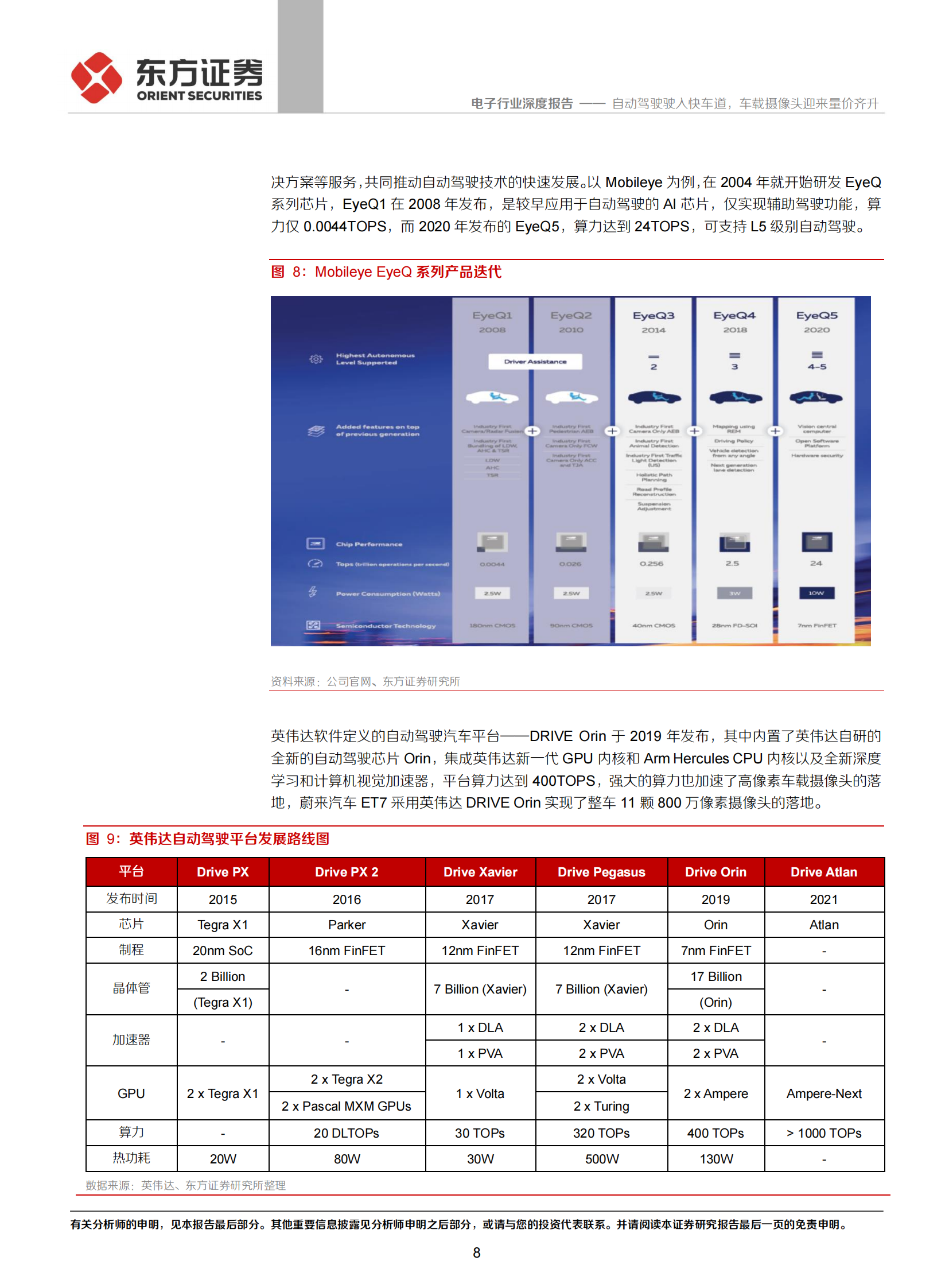 电子行业：自动驾驶驶入快车道，车载摄像头迎来量价齐升_07.png