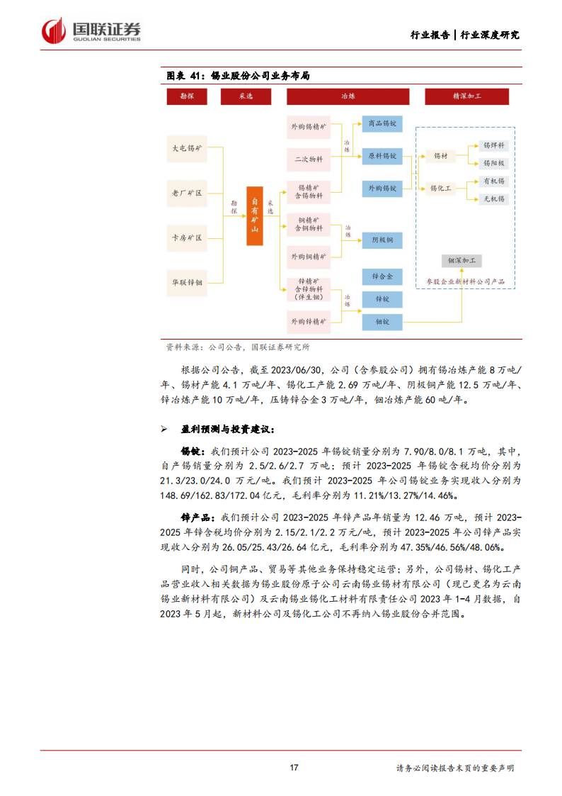 锡行业分析报告：锡价有望上行，聚焦行业龙头_16.png