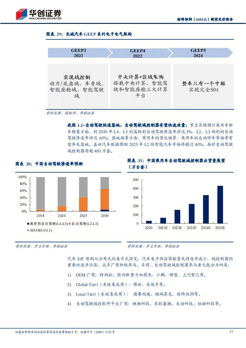 经纬恒润（688326）研究报告：汽车电子国产替代先锋，积极布局智能驾驶_16.png