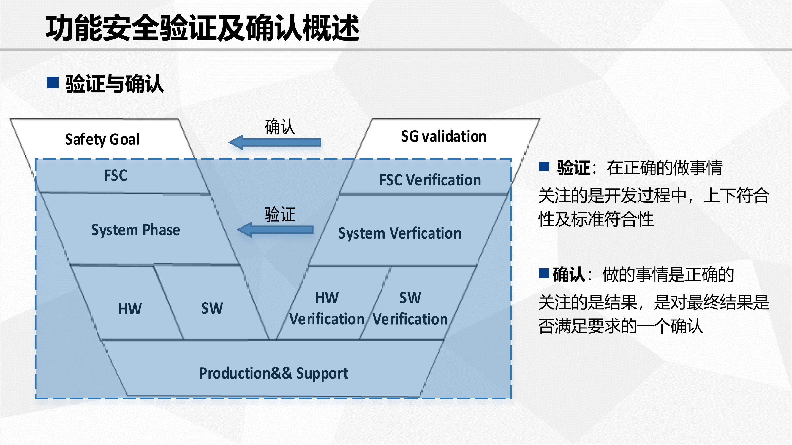 功能安全验证_01.png