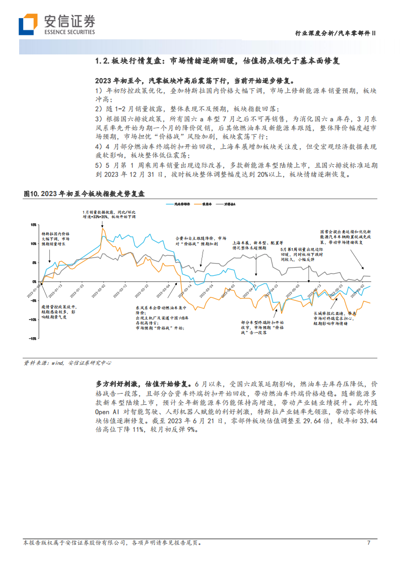 汽车零部件行业分析：聚焦头部车企产业链和全球化布局，优选强α公司_06.png