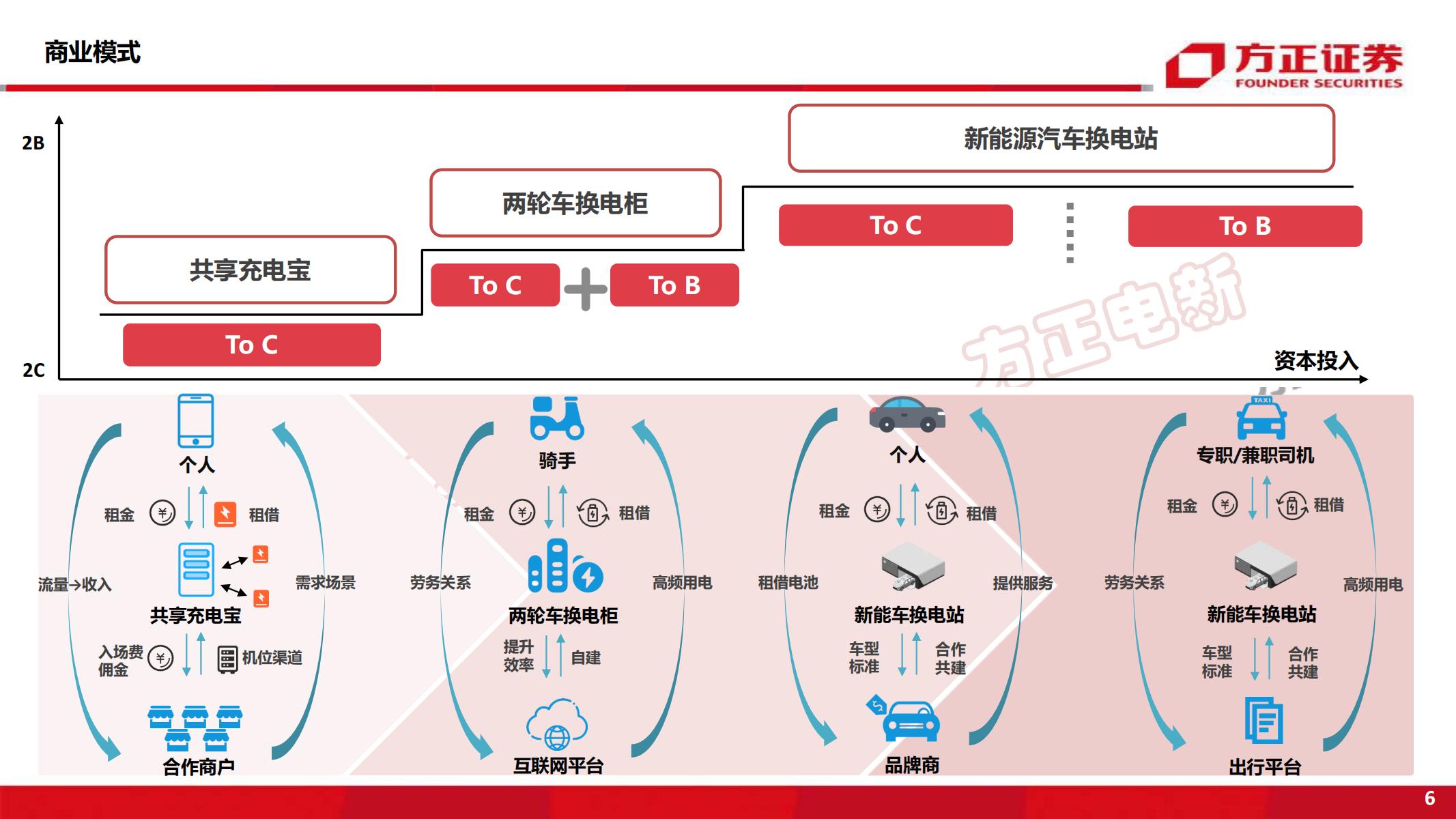 21、新能源换电产业194页深度研究报告_05.jpg