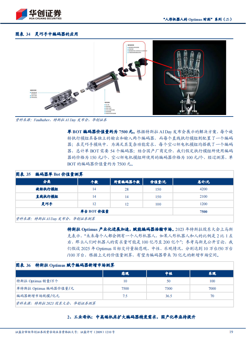 机器人编码器行业研究：机巧的测量，精度的艺术_18.png