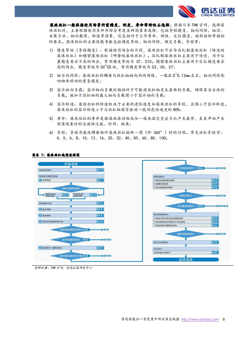 丝杠行业专题报告：人形机器人打开丝杠成长空间，国产替代有望加速_07.png