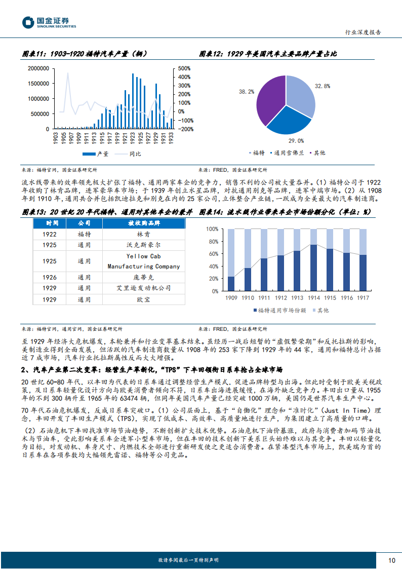 汽车行业专题报告：电动潮流下行业新变局将至，洗牌中谁能突出重围？_09.png