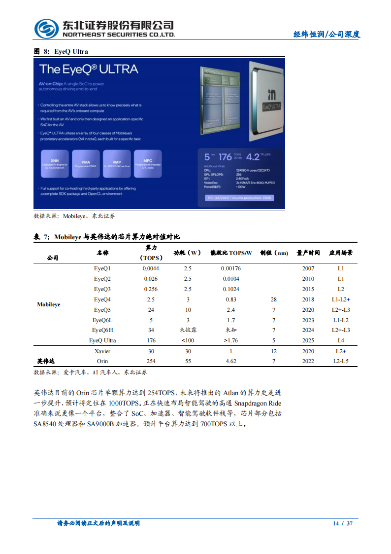 经纬恒润（688326）研究报告：国内领先的智能驾驶供应商，智能网联加速起量_13.png