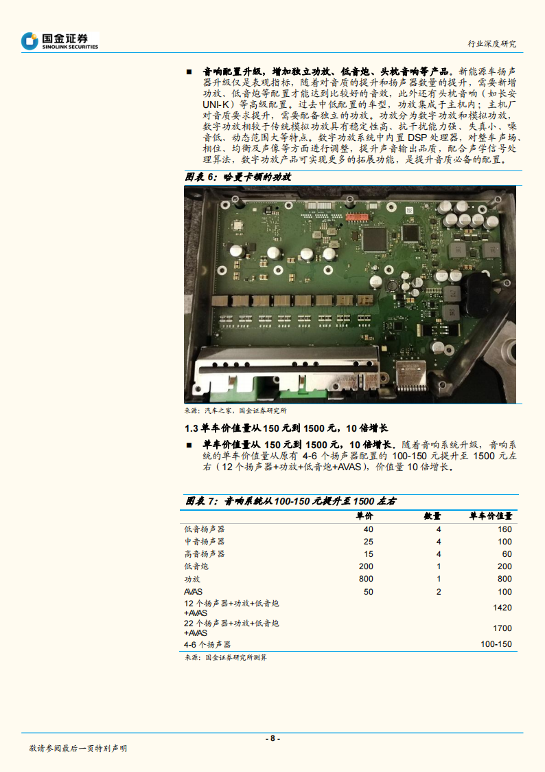 2022汽车音响行业研究报告-2022-04-零部件_07.png