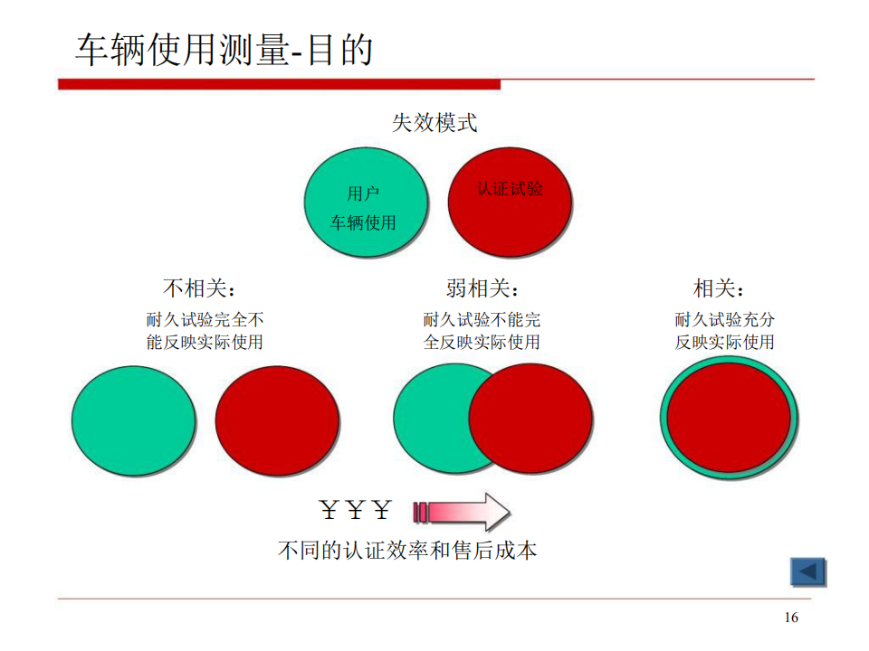 【焉知&希迈】汽车疲劳耐久性试验道理试验_15.png