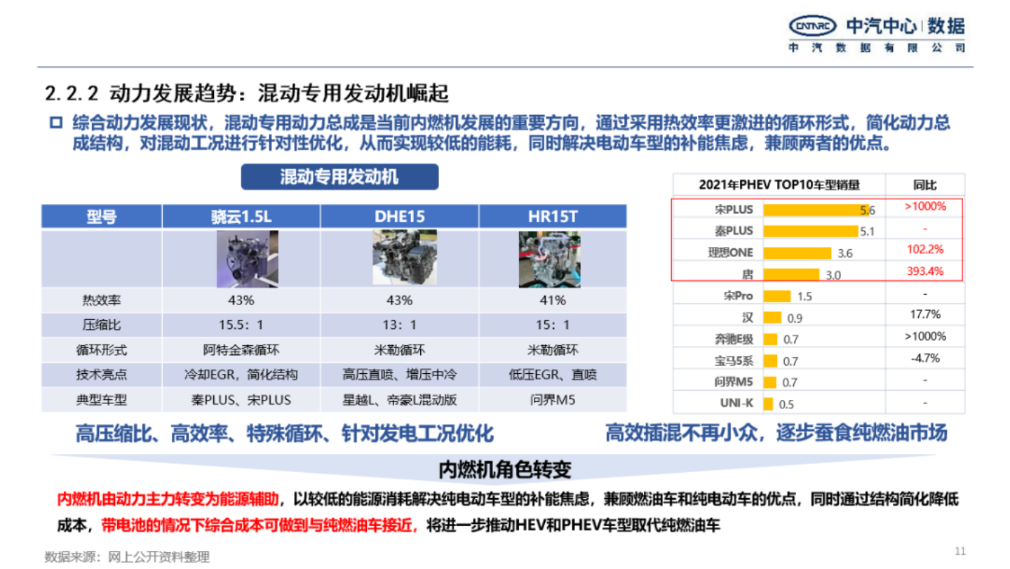 2022年乘用车产品特征发展趋势研究报告-2022-08-市场解读_10.png