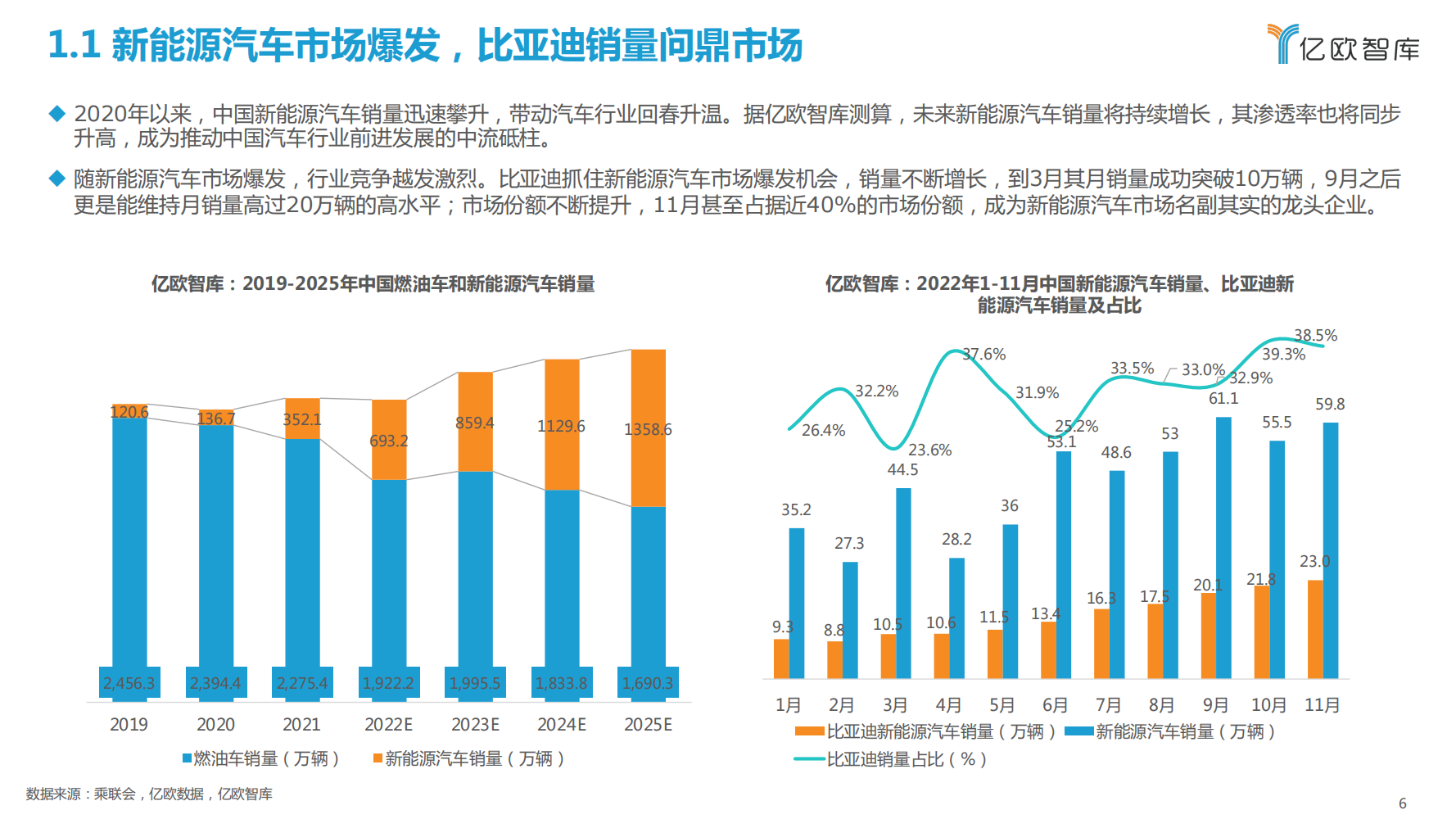 比亚迪新能源汽车战略布局研究报告_05.png