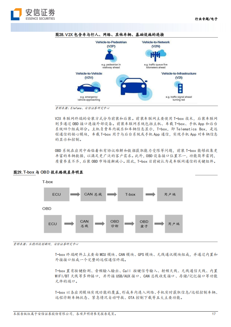 整车互连趋势与元器件投资机遇专题报告_16.png