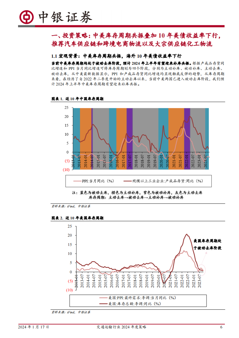 交通运输行业2024年度策略：从产业景气趋势中寻找胜率，从顺周期困境反转中寻找赔率_05.png