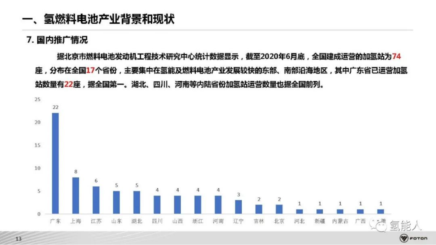 北汽福田：氢燃料电池商用车系统架构开发与集成技术_13.png