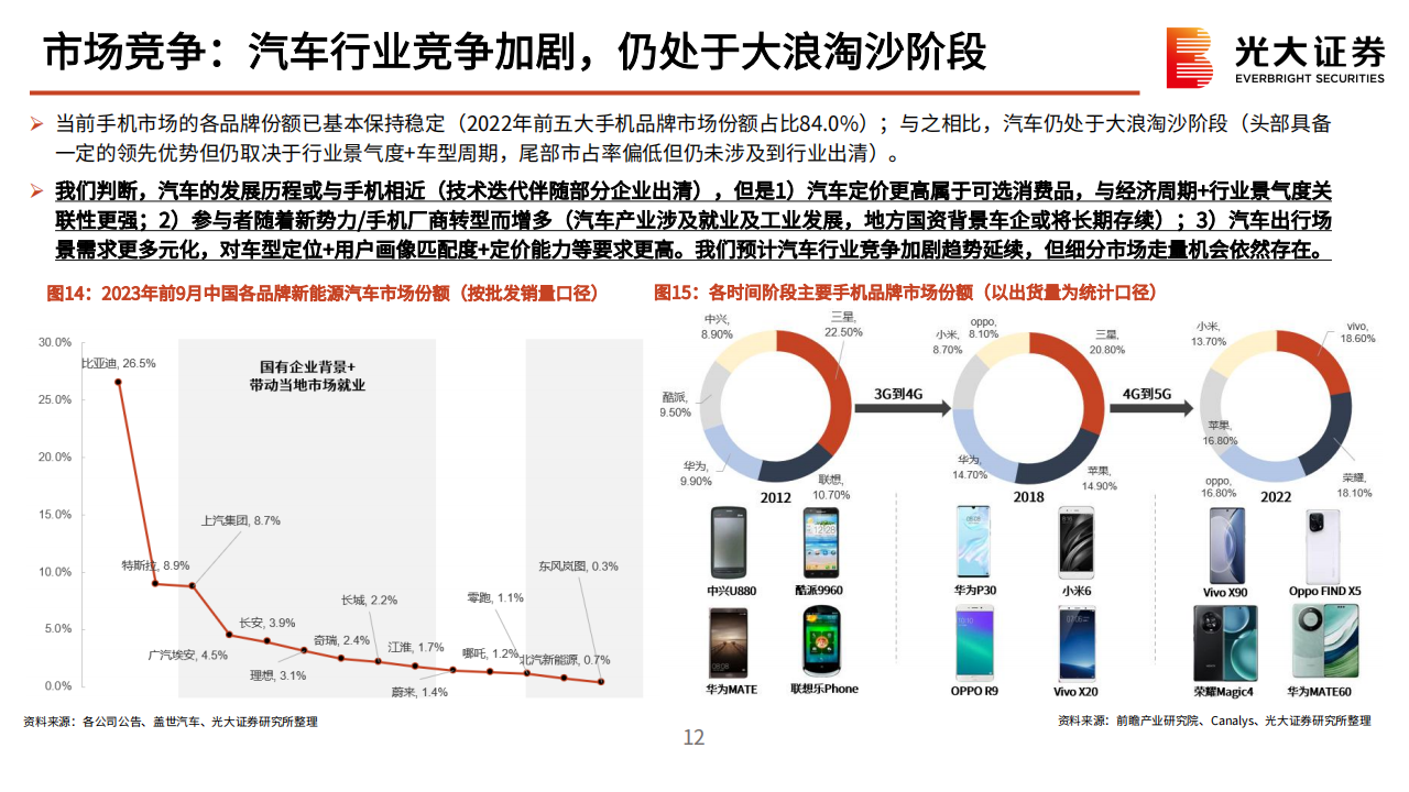 小米汽车产业链动态报告：从入局到破局，小米汽车奋楫笃行_11.png