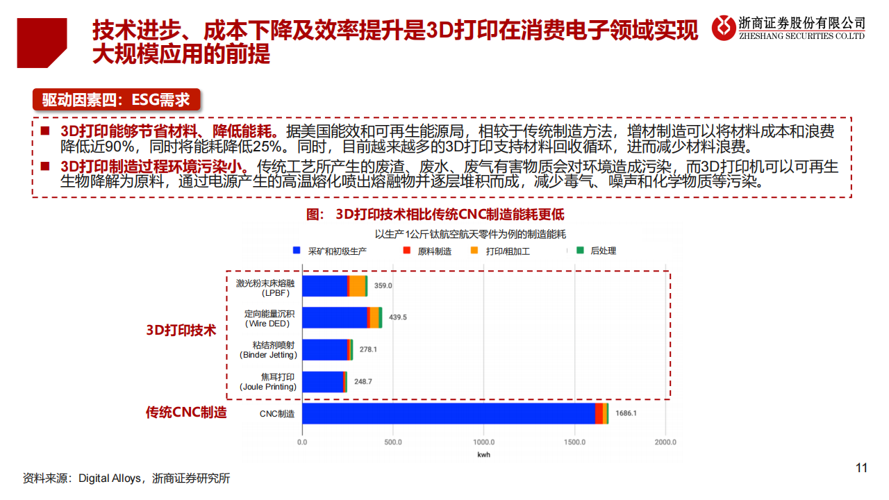 3D打印行业研究报告：消费电子开启大规模应用，成长空间打开_10.png