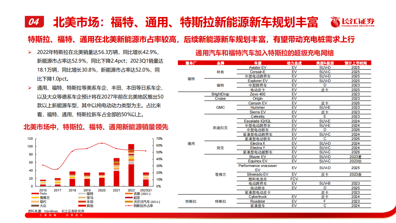 汽车行业专题报告：从特斯拉近期表现看产业链后续机会_19.png